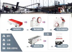 開辦小型石料場用到哪些破碎機設備