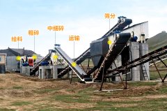 石料廠用碎石生產線設備如何配置？一套價格多