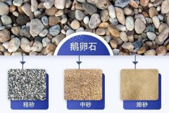 鵝卵石制砂設備有哪些