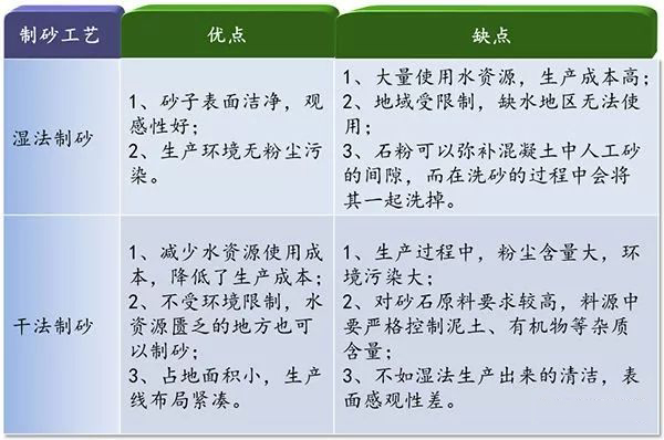 干法制砂生產(chǎn)線