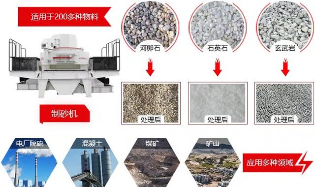礦石制砂機