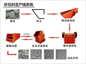砂石生產(chǎn)線全套設(shè)備組成有哪些
