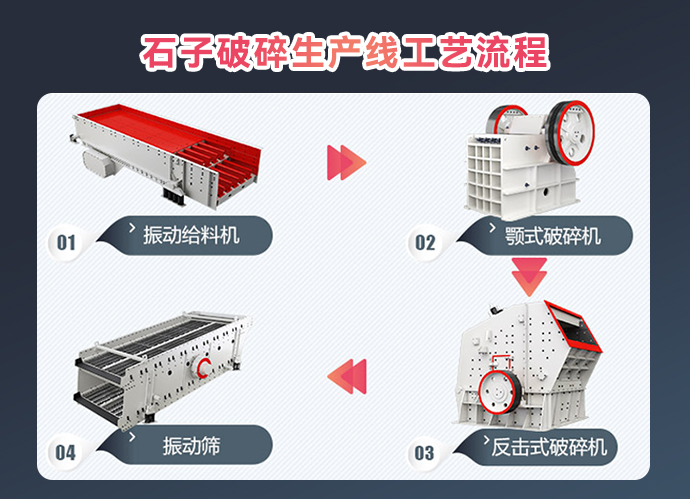 常見石料廠場生產(chǎn)線配置破碎機(jī)工藝